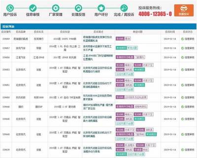 国产车小毛病多？信息系统集成服务为你正名